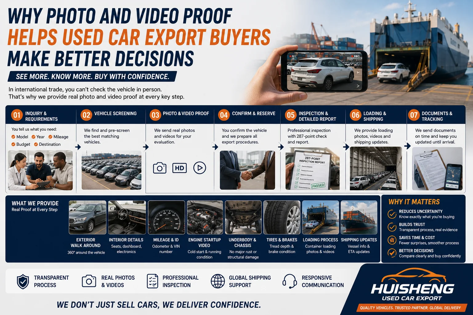 Photo and video proof workflow helping overseas used car buyers verify vehicle condition and shipping progress