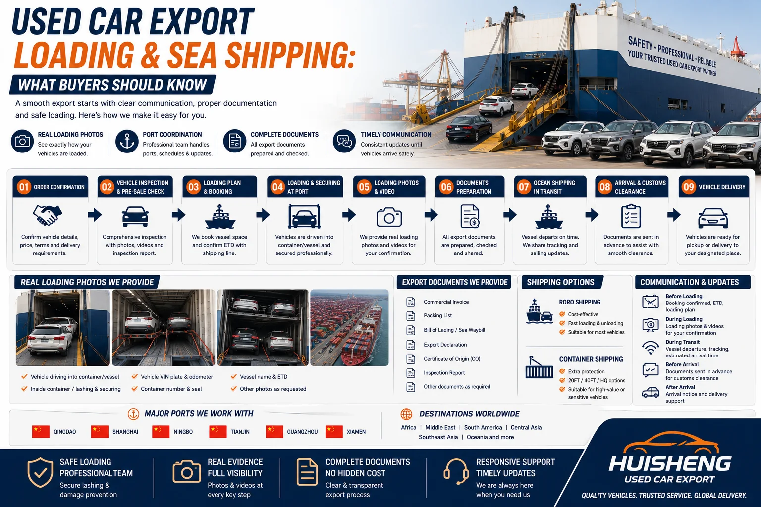 Used car export loading and sea shipping workflow with inspection, documents, port coordination and buyer updates